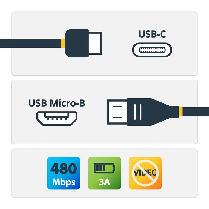 EAN 0065030862752 - StarTech.com USB2CUB1M cable USB USB C Micro-USB B 0,48 Gbit/s Negro imagen 2