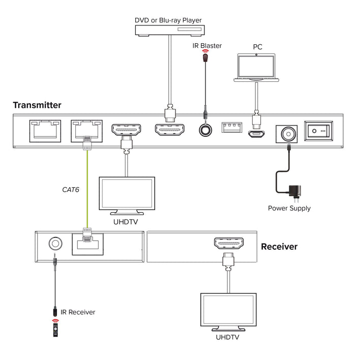 EAN 4043718348749 - InLine 57886A extensor audio/video Transmisor y receptor de señales AV imagen 6