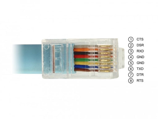 EAN 4043619641857 - DeLOCK 64185 adaptador de cable de vídeo 2 m RJ-45 USB tipo A imagen 2