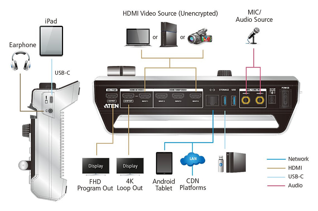 EAN 4710469340079 - ATEN StreamLIVE Pro 4K Ultra HD imagen 4