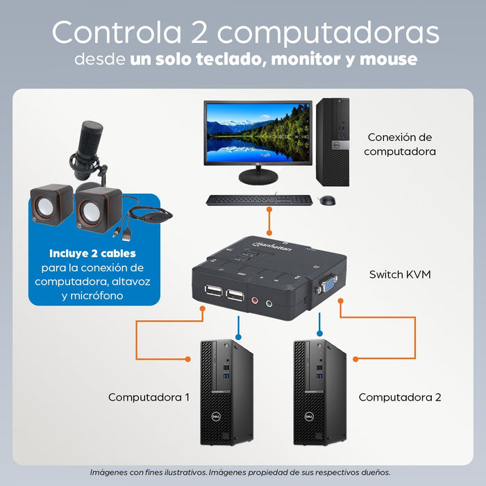 EAN 766623151252 - Manhattan 151252 interruptor KVM Negro imagen 10
