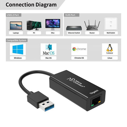 EAN 5712505560549 - Microconnect USBETHGW10 adaptador y tarjeta de red Ethernet 1000 Mbit/s imagen 2