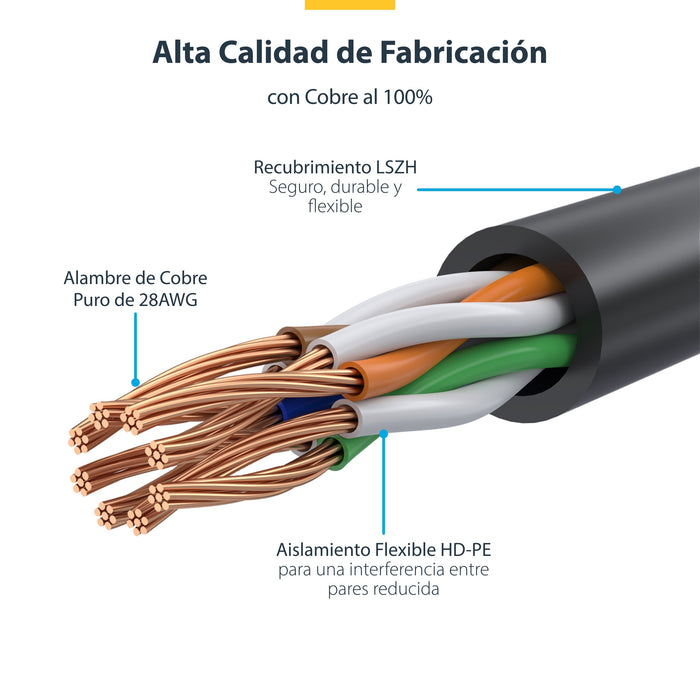 EAN 0065030882729 - StarTech.com N6PAT150CMBKS cable de red U/UTP (UTP) imagen 7