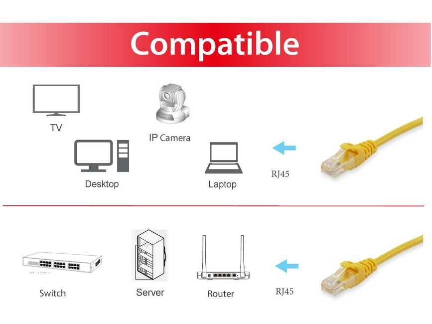 EAN 4015867204504 - Equip 606306 cable de red Amarillo 5 m Cat6a S/FTP (S-STP) imagen 3