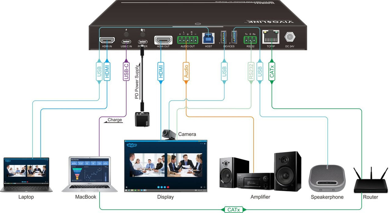 EAN 5715063221211 - Vivolink VLHUB221 Adaptador gráfico USB imagen 2
