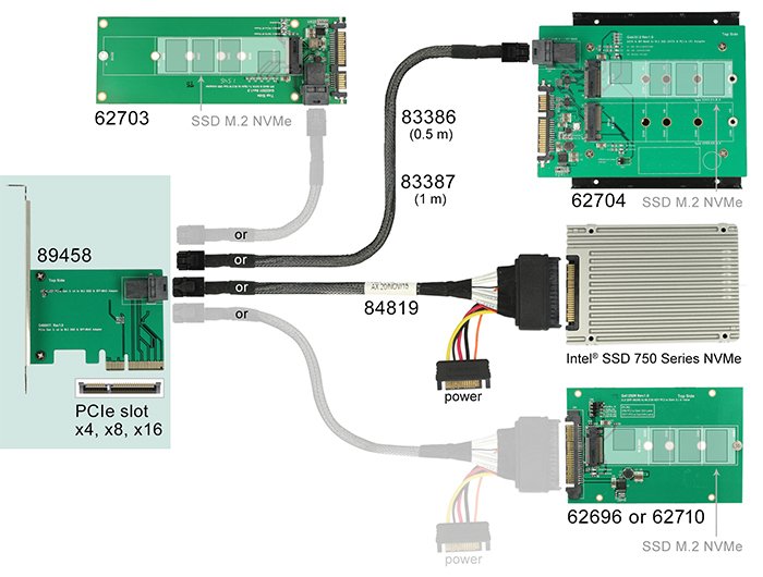 EAN 4043619894581 - DeLOCK 89458 tarjeta y adaptador de interfaz Interno Mini-SAS imagen 3