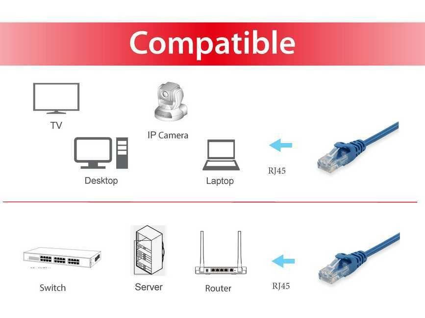 EAN 4015867172339 - Equip 625436 cable de red Azul 10 m Cat6 U/UTP (UTP) imagen 3