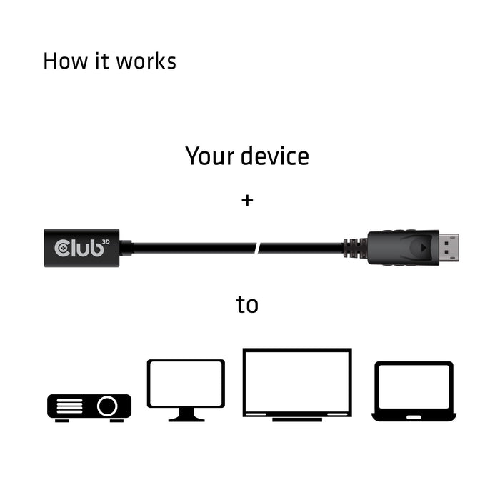 EAN 8719214471446 - CLUB3D cac-1120 1 m Mini DisplayPort DisplayPort Negro imagen 4