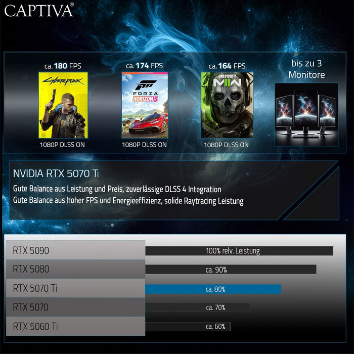 EAN 4046373896099 - CAPTIVA PC Highend Gaming I89-609 (i9-14900KF/RTX5070 Ti 16GB GDDR7/SSD 2TB/64GB/WLAN/Windows 11 Home 64- imagen 7