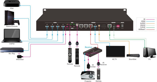EAN 5704174240525 - Vivolink VLHDMIMAT4X431 matriz de conmutación Matriz de conmutación AV 58 W imagen 2