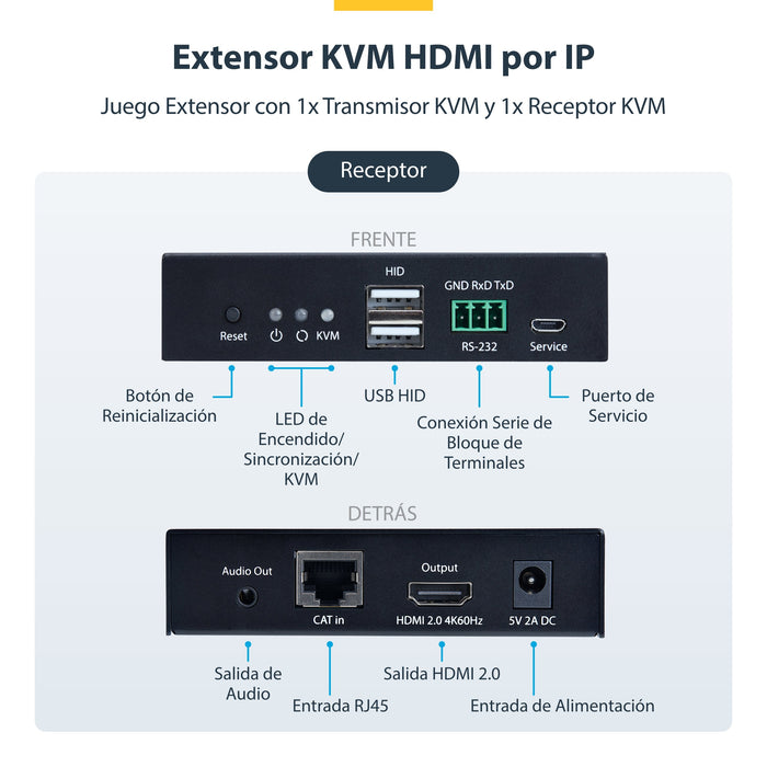 EAN 0065030911511 - StarTech.com IH2006-KVM-EXTENDER extensor KVM Transmisor y receptor imagen 12