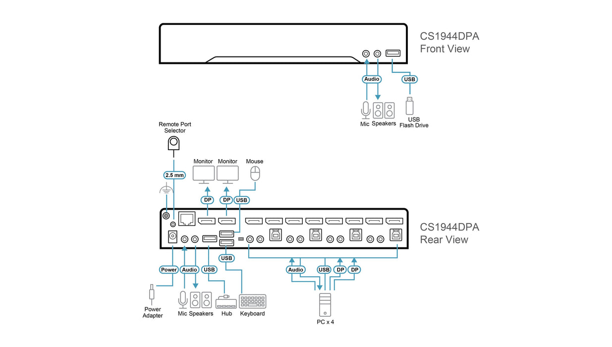 EAN 4711581520554 - ATEN CS1944DPA-AT-G interruptor KVM Negro imagen 6