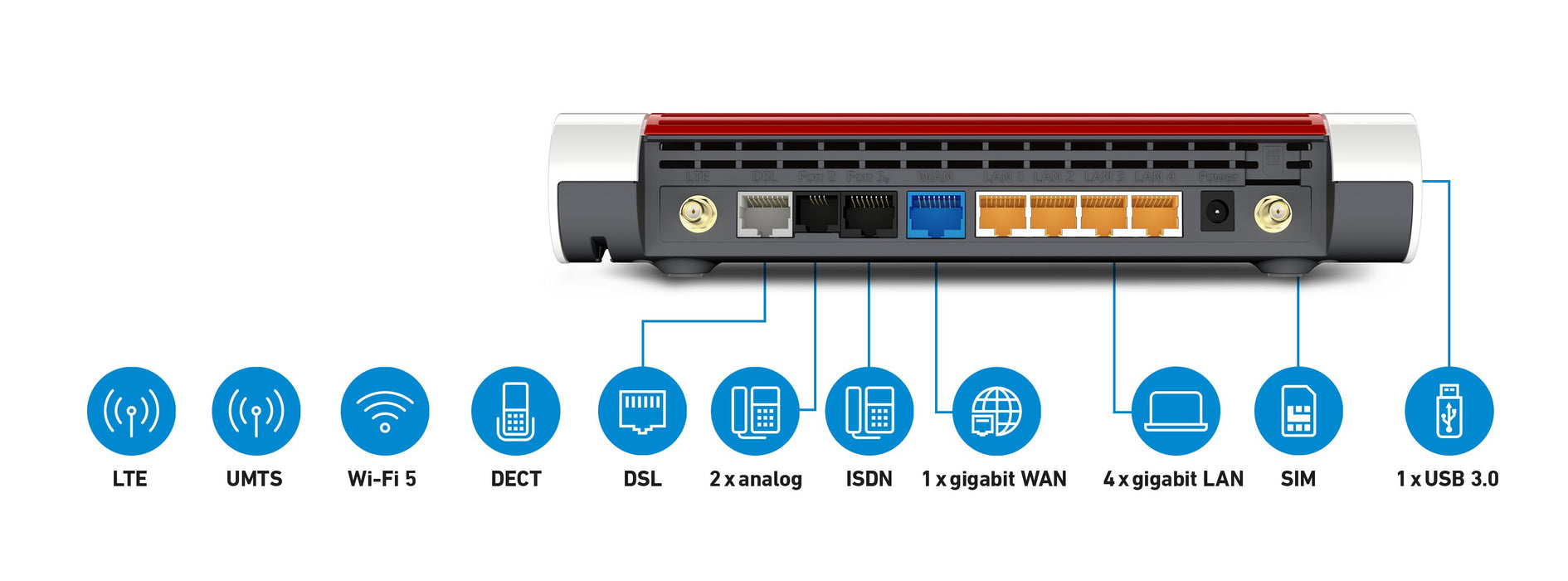 EAN 4023125028182 - Box FRITZ! 6890 LTE INT router inalámbrico Gigabit Ethernet Doble banda (2,4 GHz / 5 GHz) 4G Rojo, Blanco imagen 2