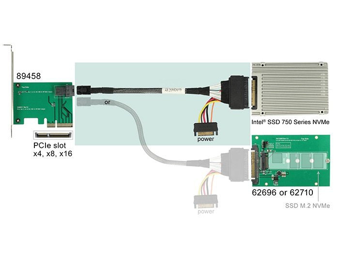 EAN 4043619848218 - DeLOCK 0.75m, SFF-8643/U.2 SFF-8639+SATA 0,75 m Negro imagen 2