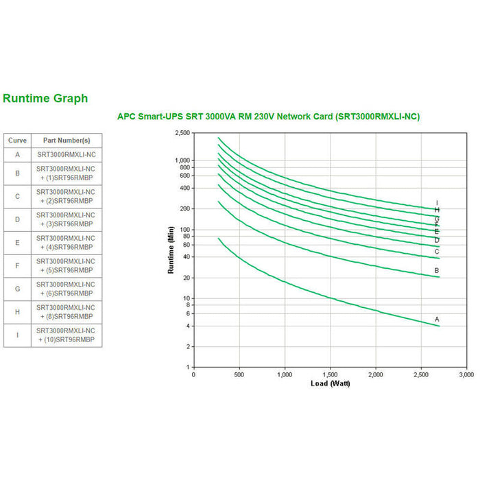 Apc Smart-Ups On-Line Srt Sistema De Alimentación Ininterrumpida (Ups) Doble Conversión (En Línea) 3000 Va 2700 W