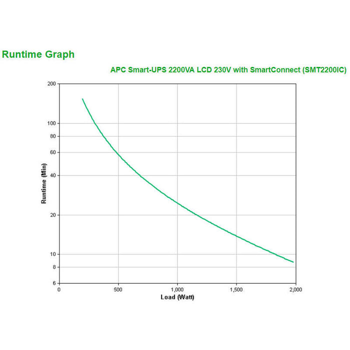 Apc Smart-Ups Smt2200ic Ups 1.98 Kw 2200 Va Ácido De Plomo Con Apc Smartconnect
