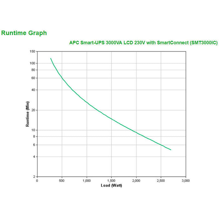 Apc Smart-Ups Smt3000ic Ups 2.7 Kw 3000 Va Con Apc Smartconnect