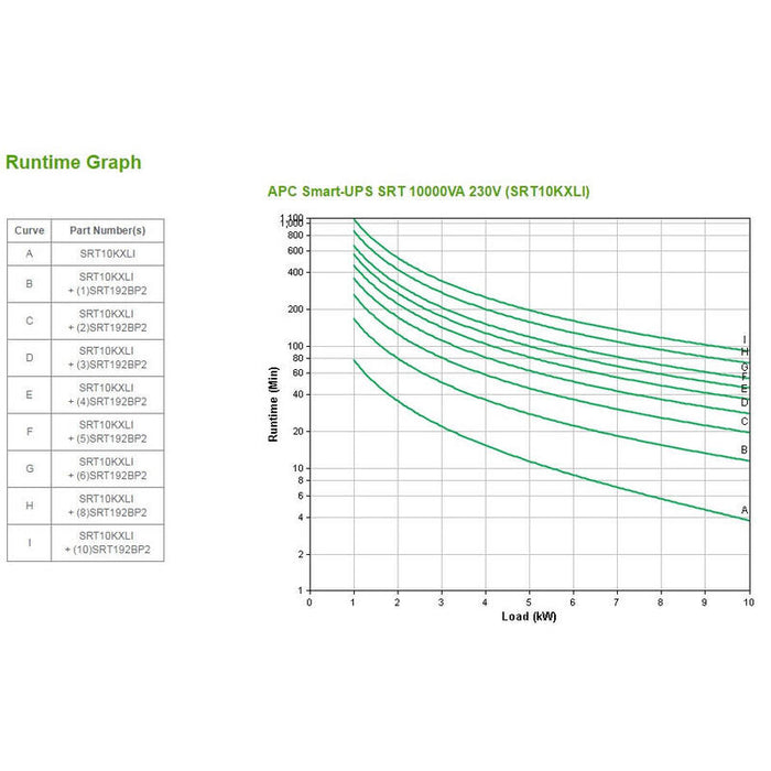 Apc Smart-Ups Srt 10000va 230v