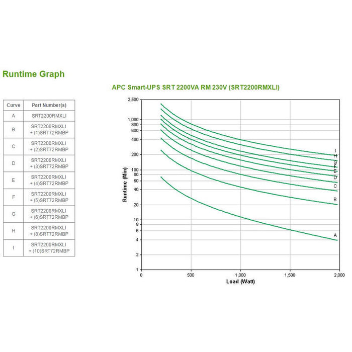 Apc Smart-Ups Srt 2200va Rm Ups 1.98 Kw 2200 Va Ácido De Plomo