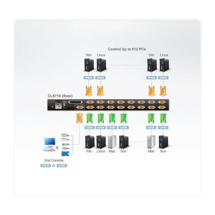 Aten Desktop Kvm 16 / Cl5716n-Ata-Xg El Switch Kvm Lcd Slideaway Cl5716 Es Una Unidad De Control Que Permite Acceder A Multiples Servidores Desde Una Única Consola Ps/2 O Usb. Una Sola Unidade De Cl5708 Puede Controlar Hasta 16 Computadores