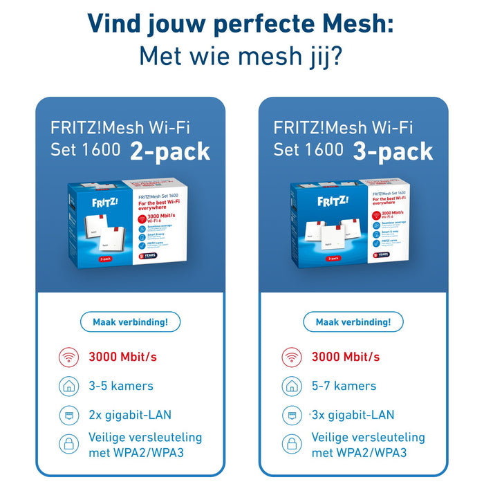 EAN 4023125031267 - Mesh Set FRITZMESH SET 1600 2-PACK EDITION INTERNATIONAL Doble banda (2,4 GHz / 5 GHz) Wi-Fi 6 (802.11ax) imagen 9