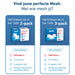 EAN 4023125031267 - Mesh Set FRITZMESH SET 1600 2-PACK EDITION INTERNATIONAL Doble banda (2,4 GHz / 5 GHz) Wi-Fi 6 (802.11ax) imagen 9