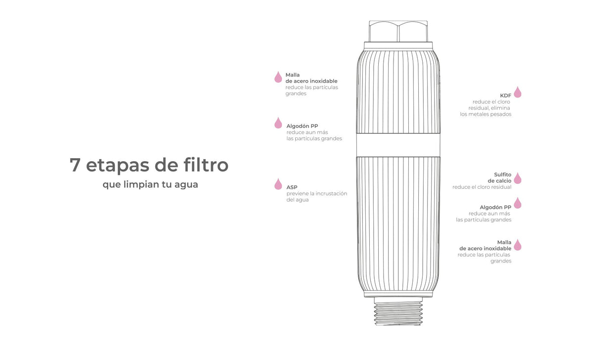 EAN 8437028106148 - Aquabeba AQUAFILTER CHROME SHOWER FILTER Sistema de filtración de agua conectado directamente al grifo Cr imagen 11