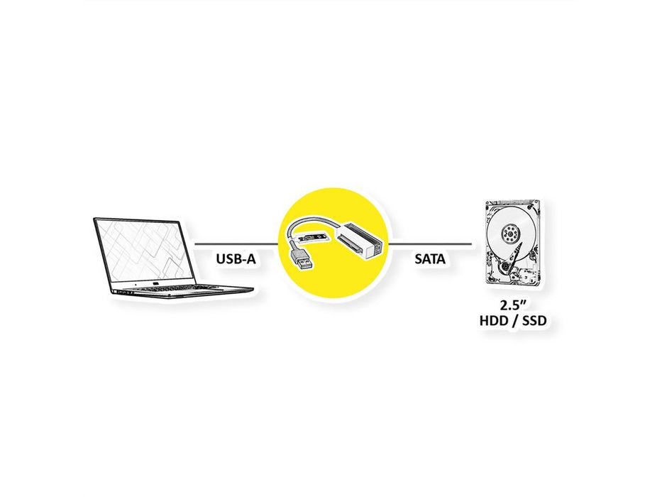 EAN 7630049629202 - VALUE 12.99.1062 cambiador de género para cable USB A SATA Negro imagen 2
