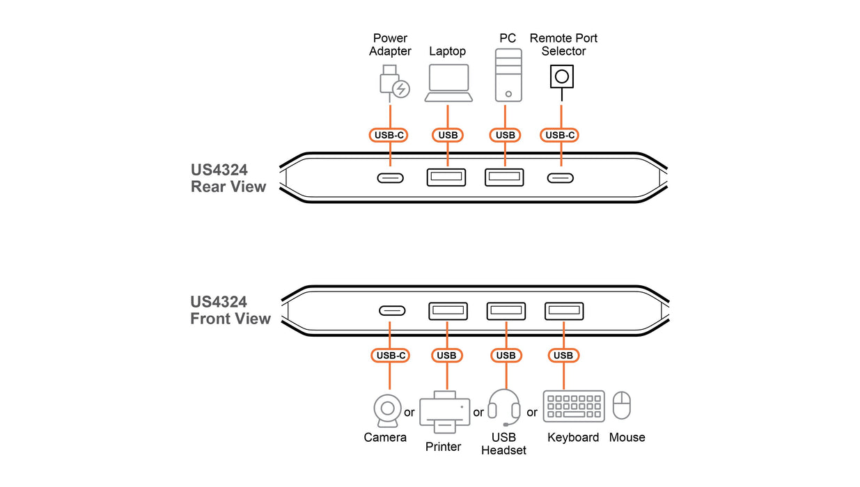 EAN 4711581521469 - ATEN US4324-AT hub de interfaz USB 3.2 Gen 1 (3.1 Gen 1) Type-A + Type-C 5000 Mbit/s Negro imagen 5