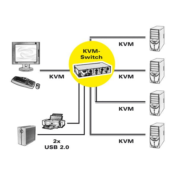 EAN 7611990197873 - ROLINE 14.01.3329 interruptor KVM Negro imagen 5