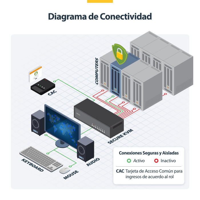 EAN 735816895785 - StarTech.com CK4-P108C interruptor KVM Negro imagen 8