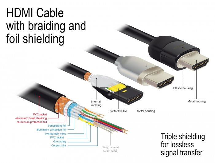 EAN 4043619849642 - DeLOCK 84964 cable HDMI 2 m HDMI tipo A (Estándar) Negro imagen 3