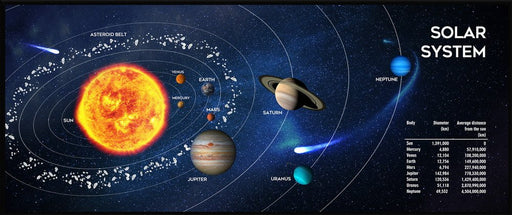 EAN 8716309126717 - Gembird MP-SOLARSYSTEM-XL-01 Gaming mouse pad extra large\"Cosmos\" 350 x 900 imagen 1