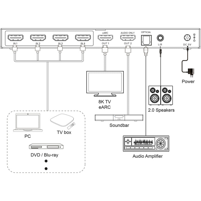 EAN 4043718344246 - InLine 57885A interruptor de video HDMI imagen 3