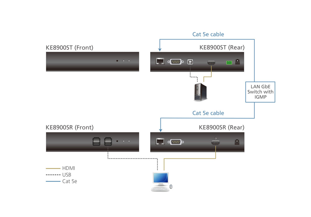EAN 4719264647550 - ATEN KE8900SR-AX-G extensor KVM imagen 5