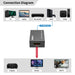 EAN 5715063739945 - Microconnect MC-HDMIREPEATER-8K no categorizado imagen 6