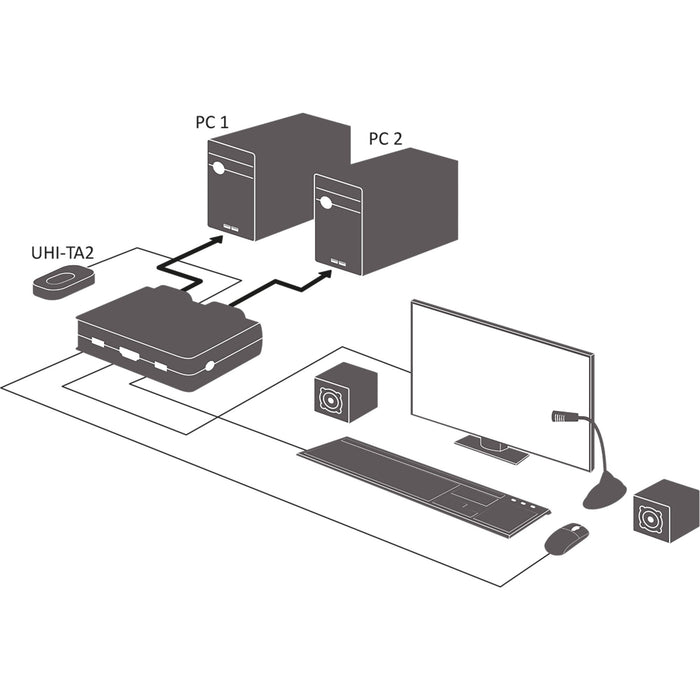 EAN 4043718279029 - InLine 62613I interruptor KVM Blanco imagen 3