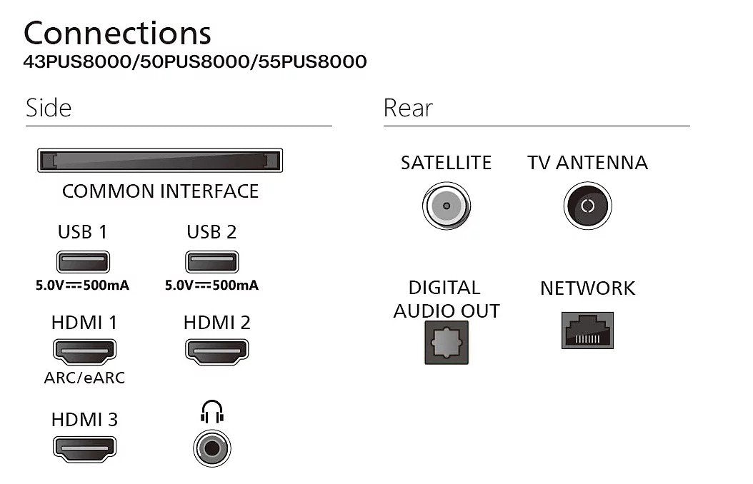EAN 8718863049679 - Philips Ambilight QLED 4K TV 139,7 cm (55") 4K Ultra HD Smart TV Wifi Negro imagen 7