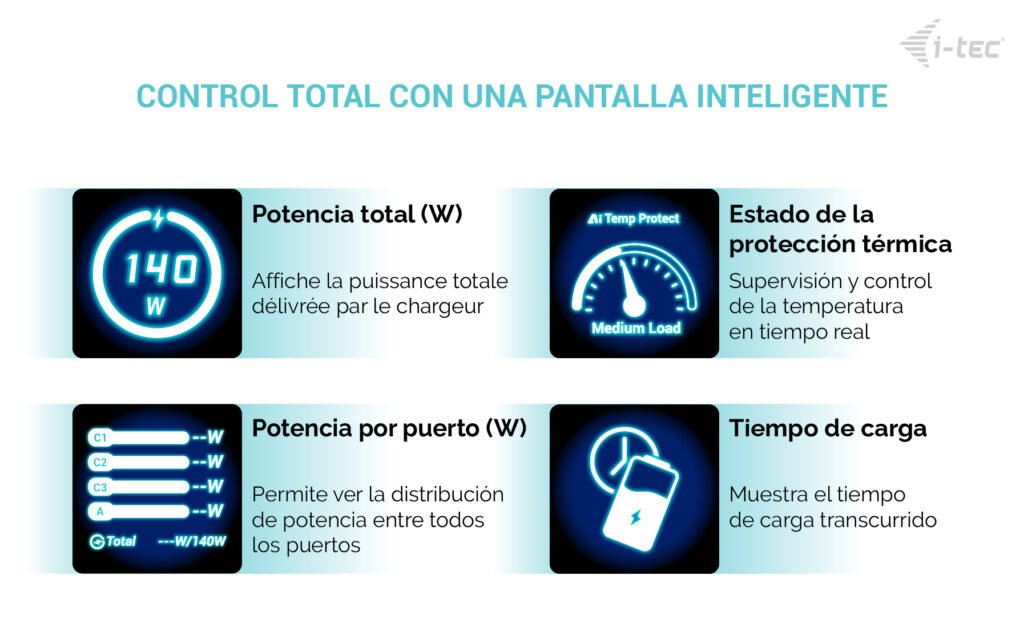 EAN 8595611708015 - i-tec CHARGER-INTG140W cargador de dispositivo móvil Universal Negro Corriente alterna Carga rápida Inter imagen 5