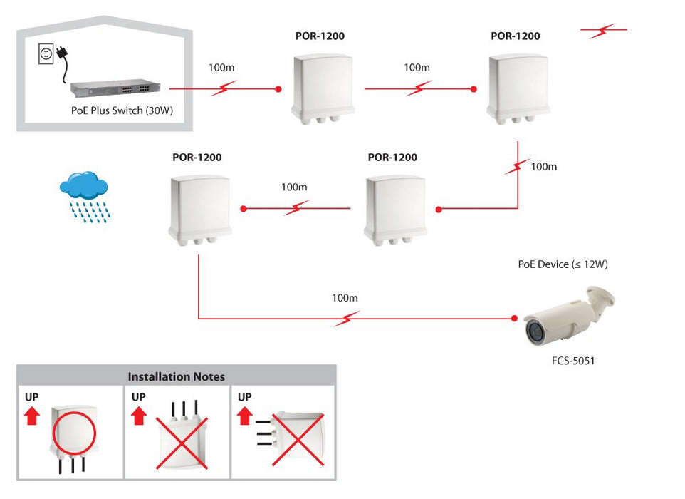 EAN 4015867185599 - LevelOne POR-1200 ampliador de red Repetidor de red Blanco imagen 6