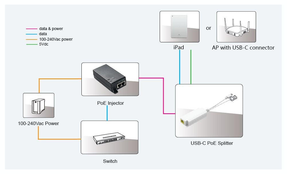 EAN 5704174977438 - Microconnect MC-POESPLITTER-CW divisor de red Energía sobre Ethernet (PoE) Blanco imagen 2