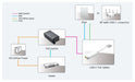 EAN 5704174977438 - Microconnect MC-POESPLITTER-CW divisor de red Energía sobre Ethernet (PoE) Blanco imagen 2