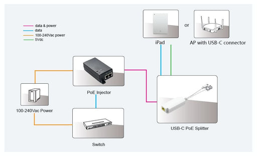EAN 5704174977438 - Microconnect MC-POESPLITTER-CW divisor de red Energía sobre Ethernet (PoE) Blanco imagen 2