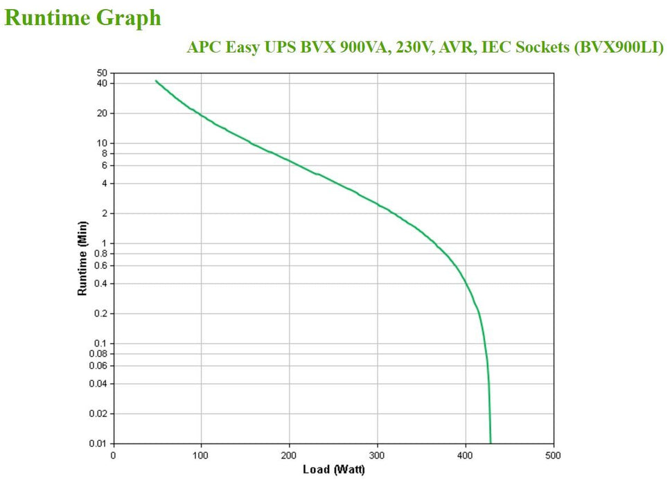 EAN 0731304404491 - APC Easy UPS sistema de alimentación ininterrumpida (UPS) Línea interactiva 0,9 kVA 480 W 4 salidas AC imagen 4
