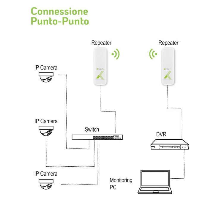 EAN 8051128108439 - Techly I-WL-CPE880 punto de acceso inalámbrico 300 Mbit/s Blanco Energía sobre Ethernet (PoE) imagen 8