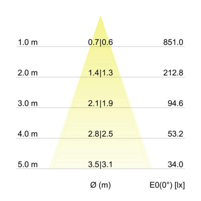 EAN 4251433916840 - Brumberg 39373073 iluminación de techo imagen 4