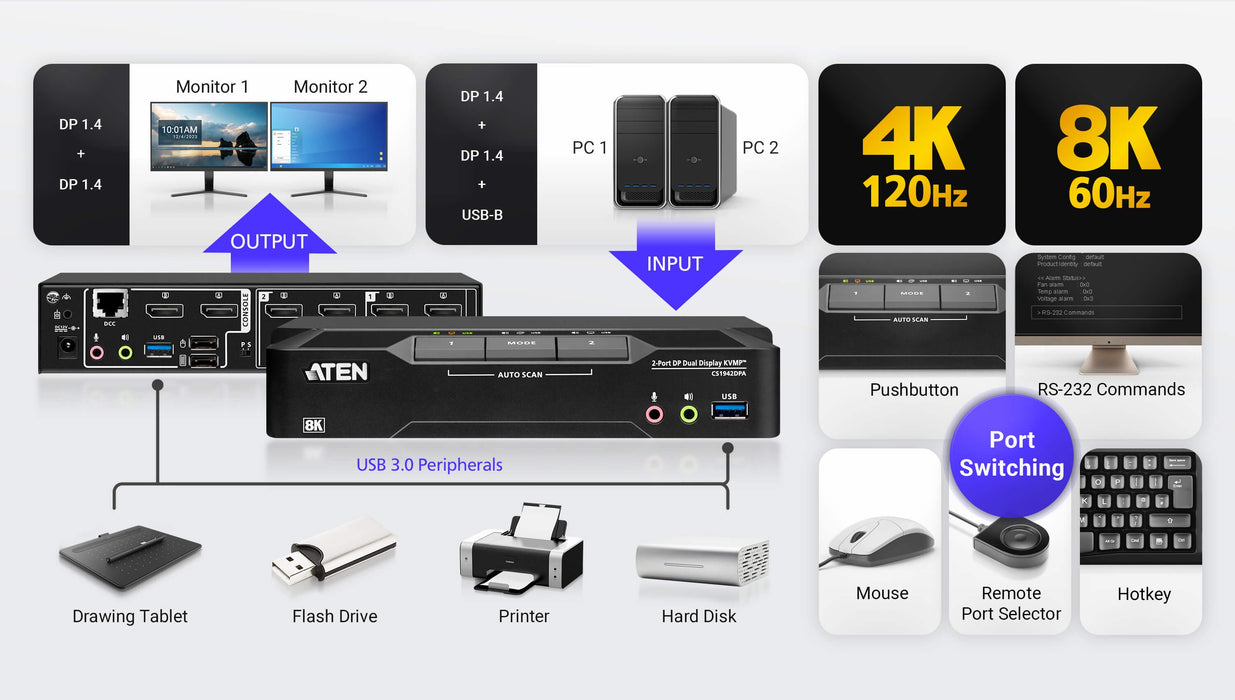 EAN 4711581520547 - ATEN CS1942DPA-AT-G interruptor KVM Negro imagen 5