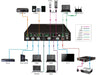 EAN 5706998773760 - Vivolink VLSC262 interruptor de video HDMI/DisplayPort imagen 2