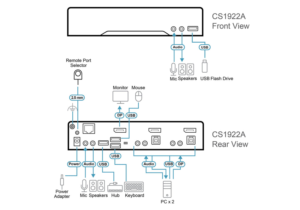 EAN 4711581520721 - ATEN CS1922A-AT-G interruptor KVM Negro imagen 5