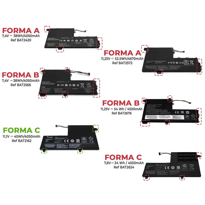 Batería Para Portátil Lenovo S41-70-Ise S4175 L14L2P21